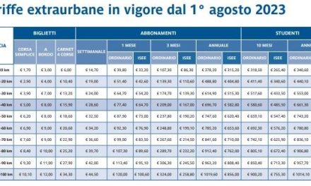 Aumento dei prezzi dei biglietti e disagi sui mezzi pubblici a Firenze: La battaglia tra utenti e istituzioni