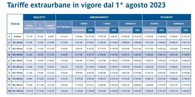 Aumento dei prezzi dei biglietti e disagi sui mezzi pubblici a Firenze: La battaglia tra utenti e istituzioni