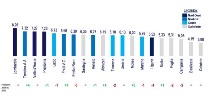 Cashless: emerge un’Italia a doppia velocità
