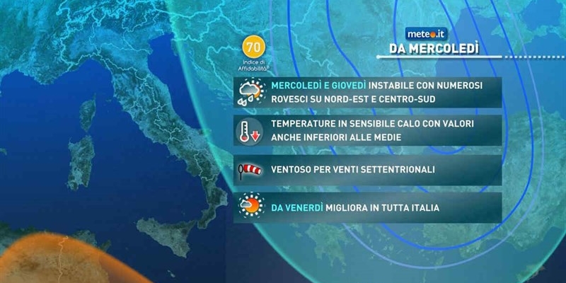 Ore contate per il caldo estivo