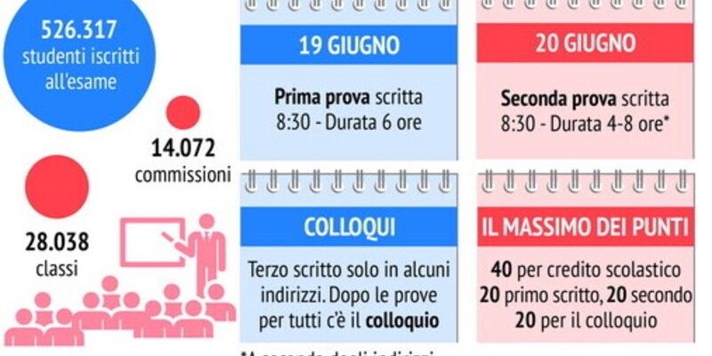 Maturità 2024. Le tracce della prima prova e le riflessioni del ministro