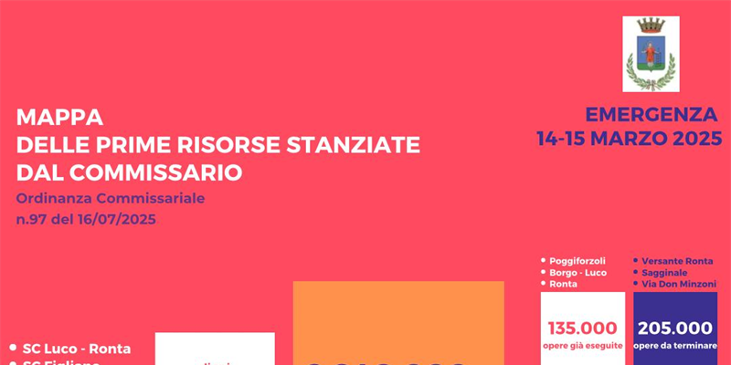 Emergenza maltempo del 14 marzo 2025. Borgo San Lorenzo ottiene i primi fondi ma chiede risorse aggiuntive